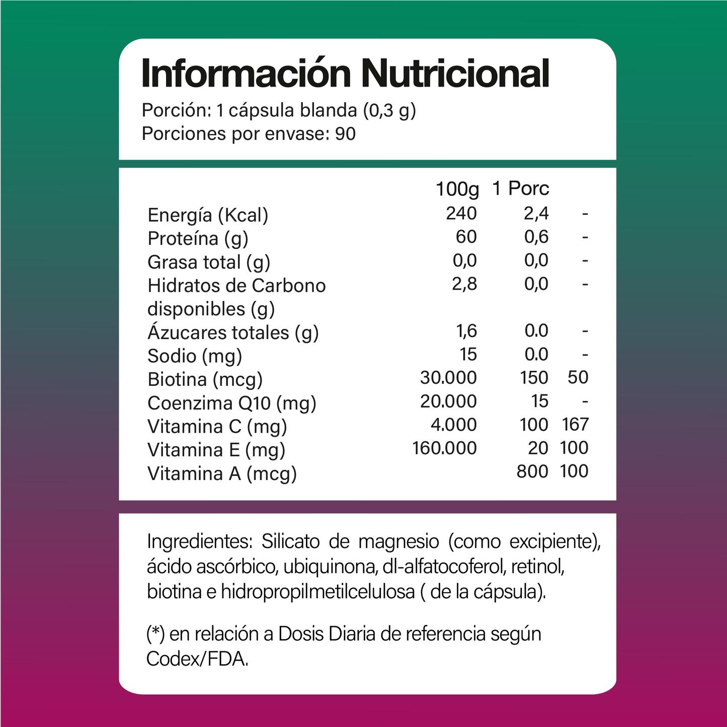 Coenzima Q10 15 mg