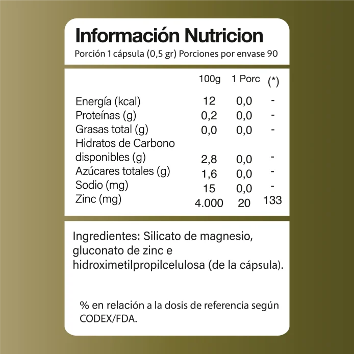ZINC Gluconato 20 mg